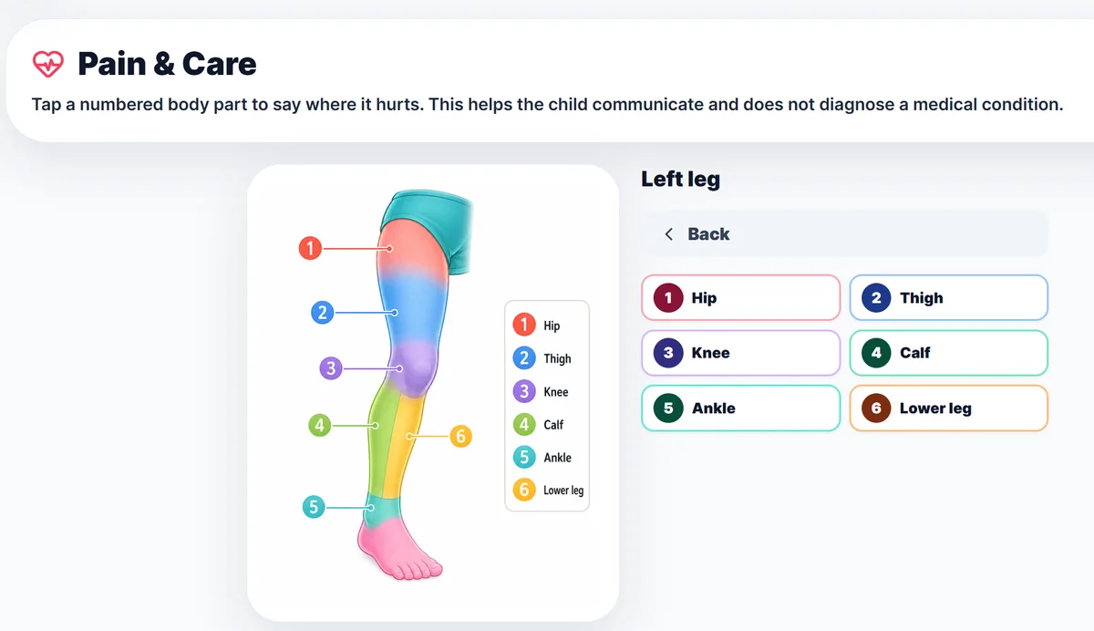 Pain & Care showing a leg diagram with numbered body parts to choose from